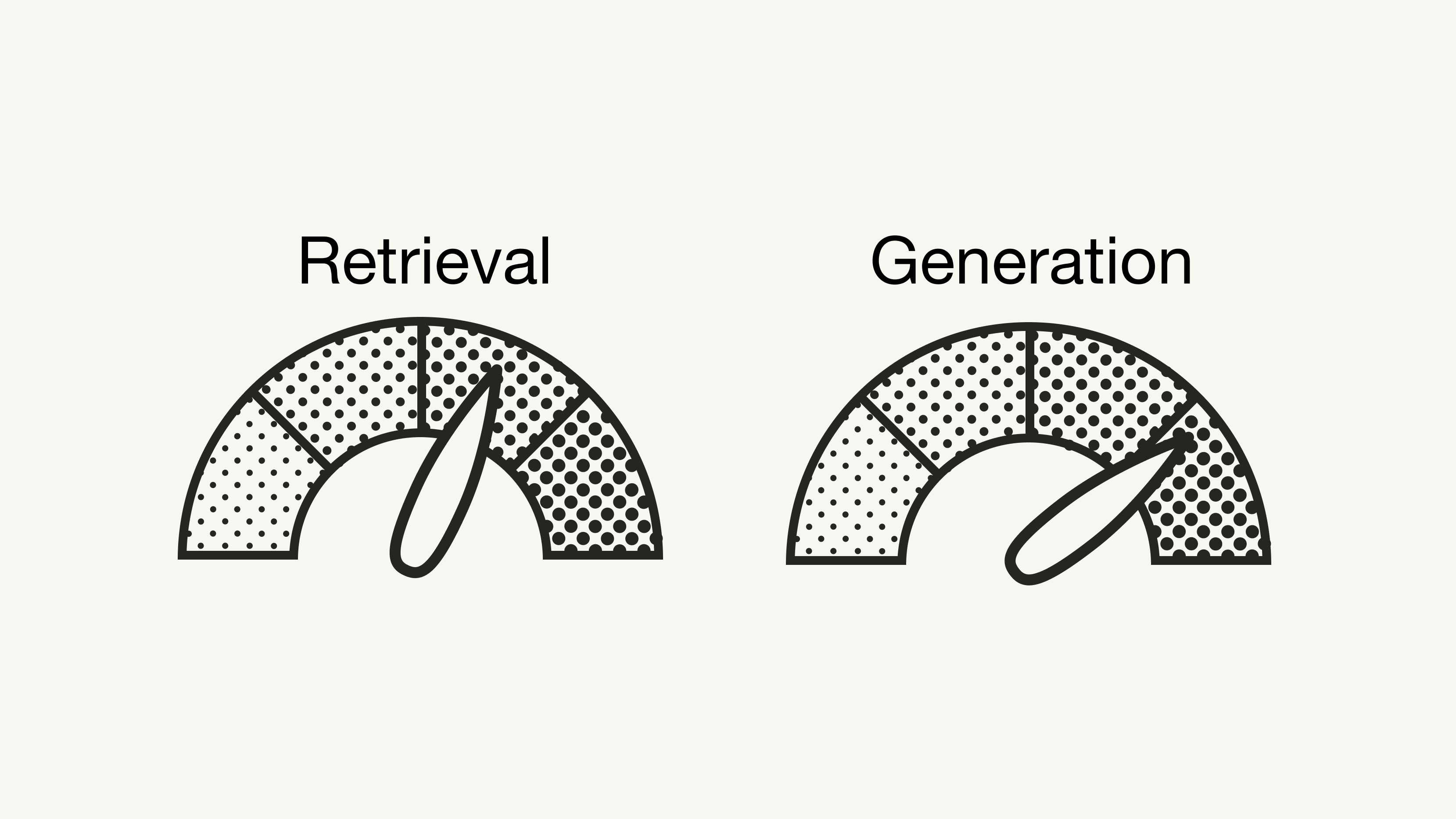 Stylized performance dashboard for Retrieval-Augmented Generation