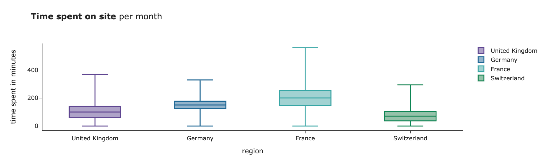 Visualisation by author