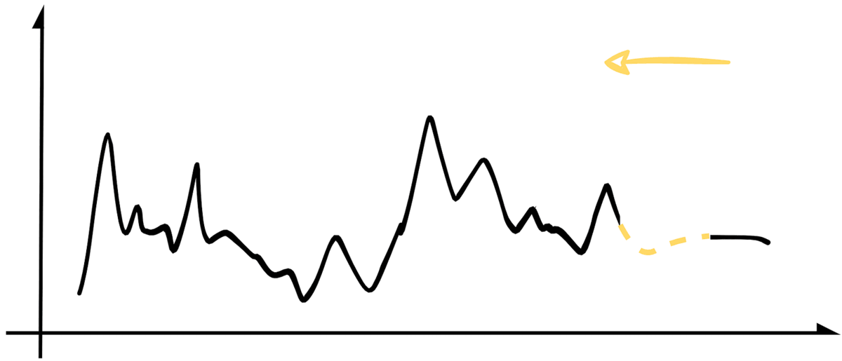 Sliding window of artificially generated missing values