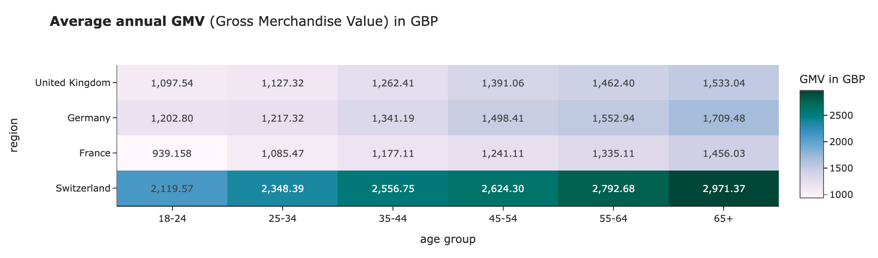 Visualisation by author