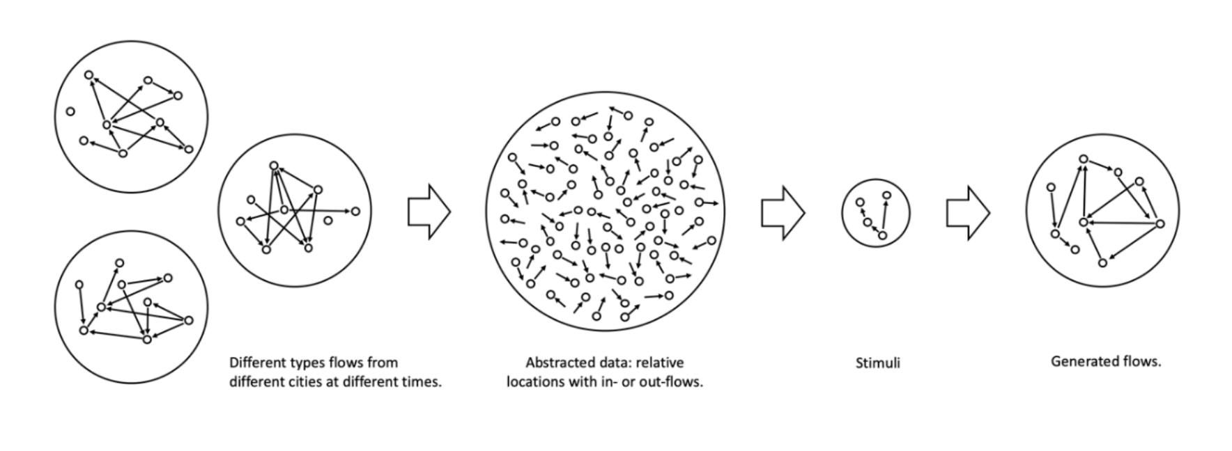 Generative spatial AI to generate new town layouts - https://www.generativespatialai.com/