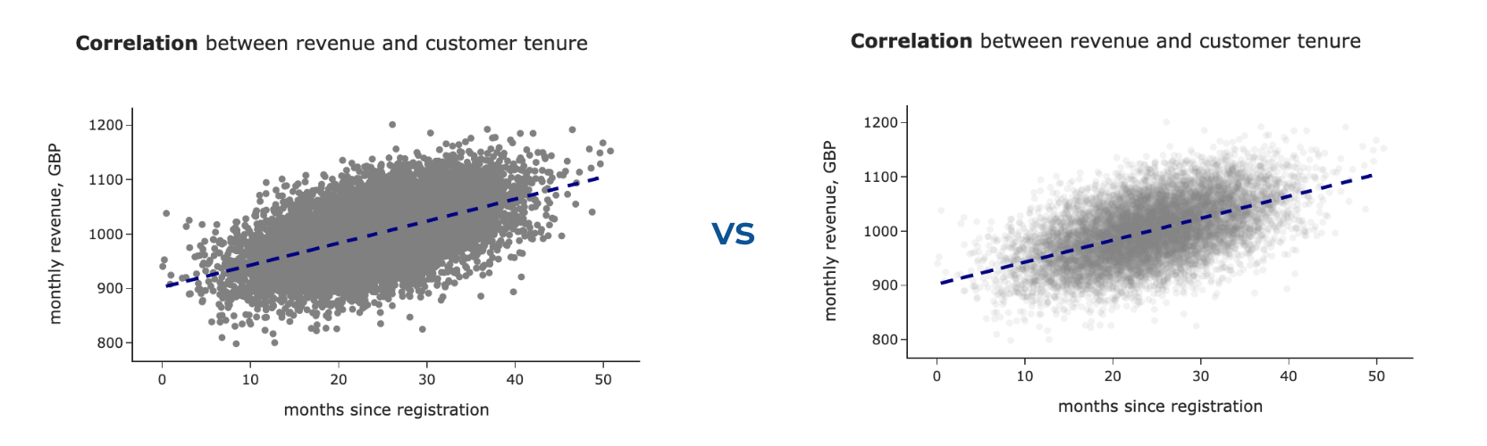 Visualisation by author