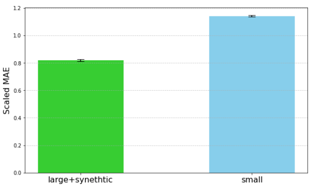 TimesFM: Google's Foundation Model For Time-Series Forecasting ...