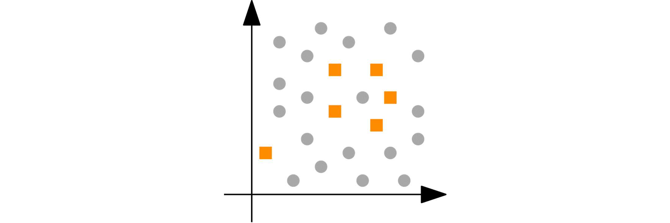 PRIM at work on a 2D numerical data set. Image by the author