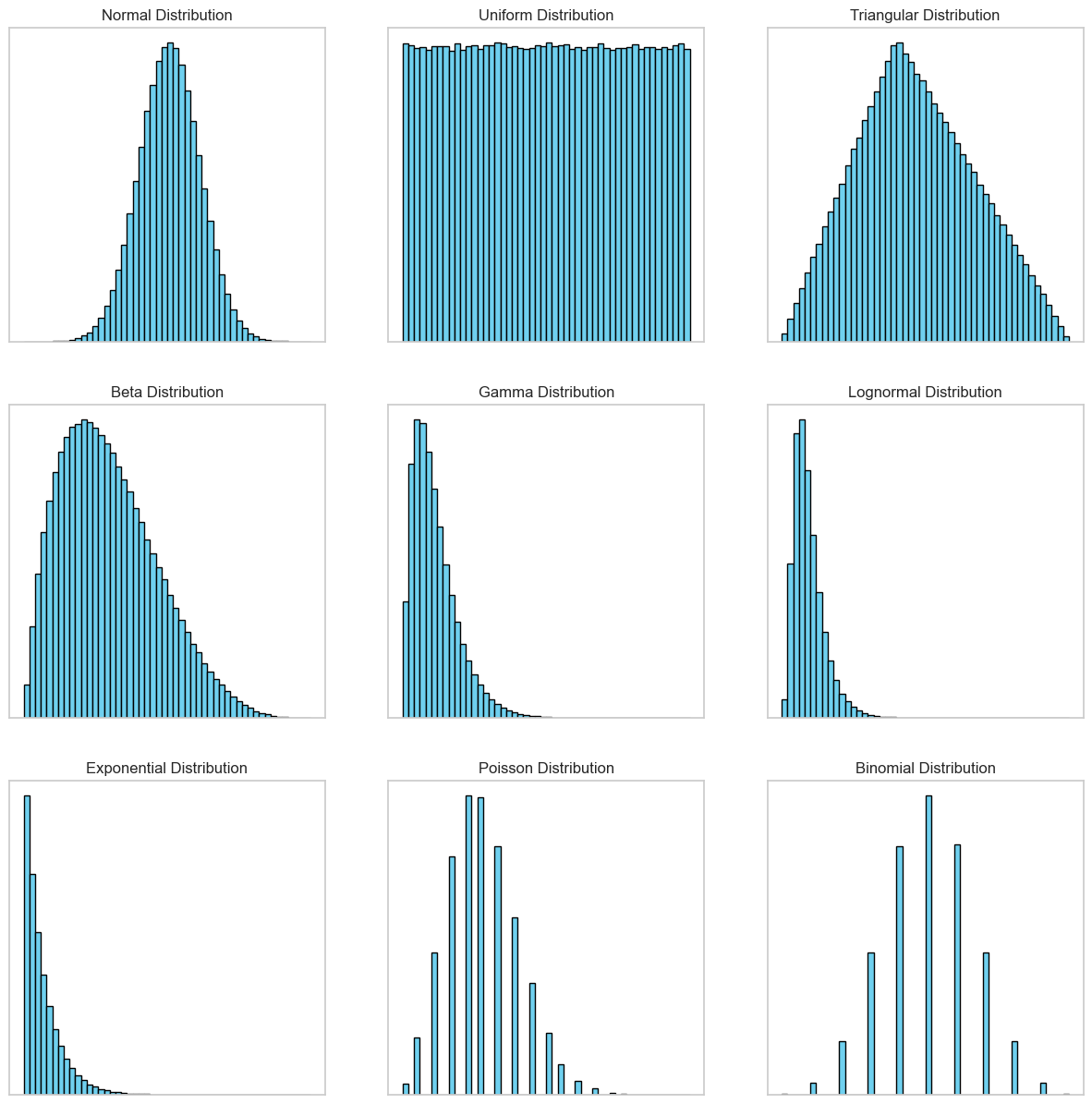 Distributions visualized. Image by author.