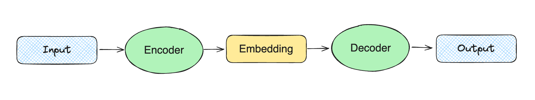 Scheme by author