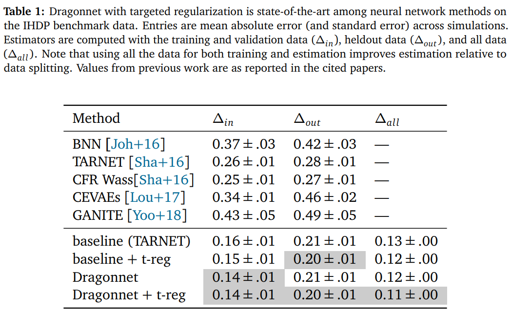 From their paper.