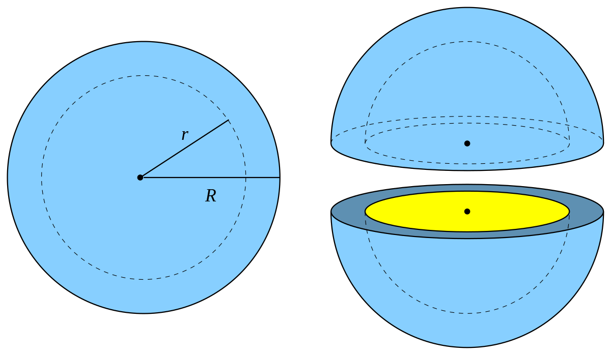 A spherical shell