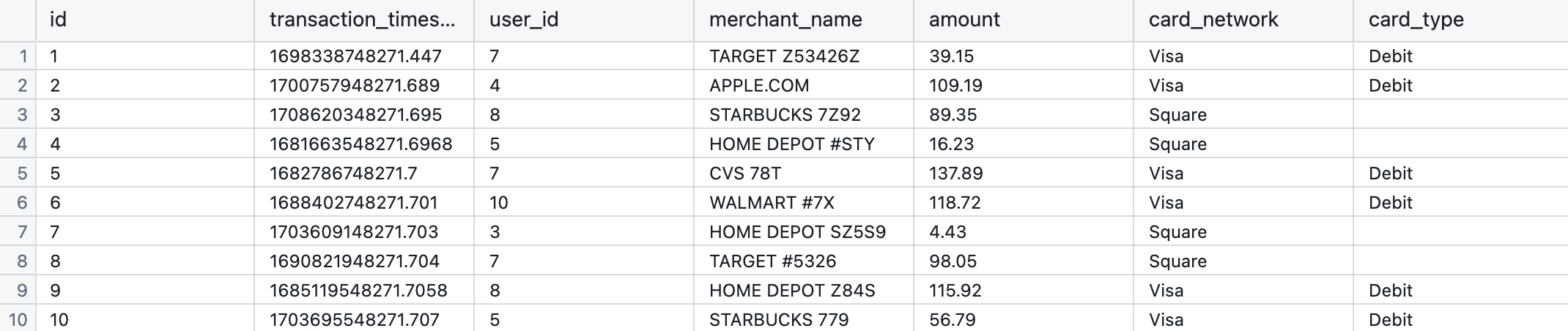 A sample transaction table screenshot, dummy data created by me using ChatGPT.