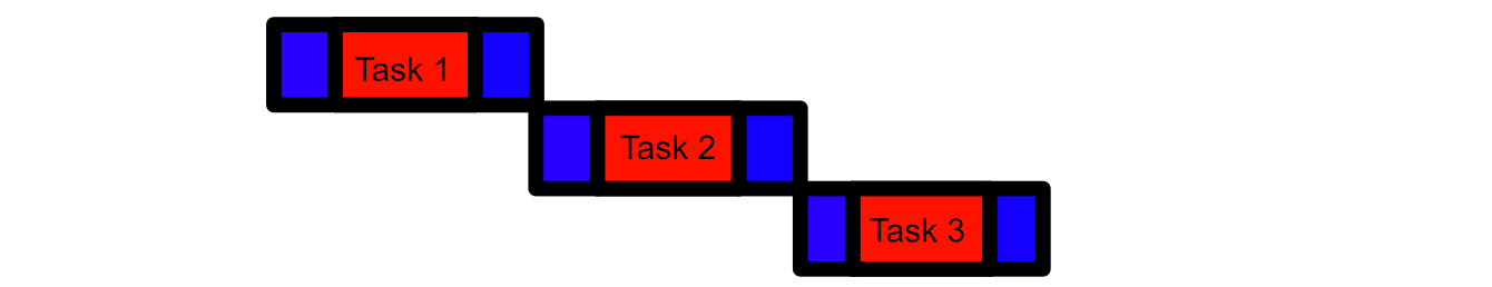 A CPU designers main job is to get tasks done faster, and require less overhead cost to start and finish them.