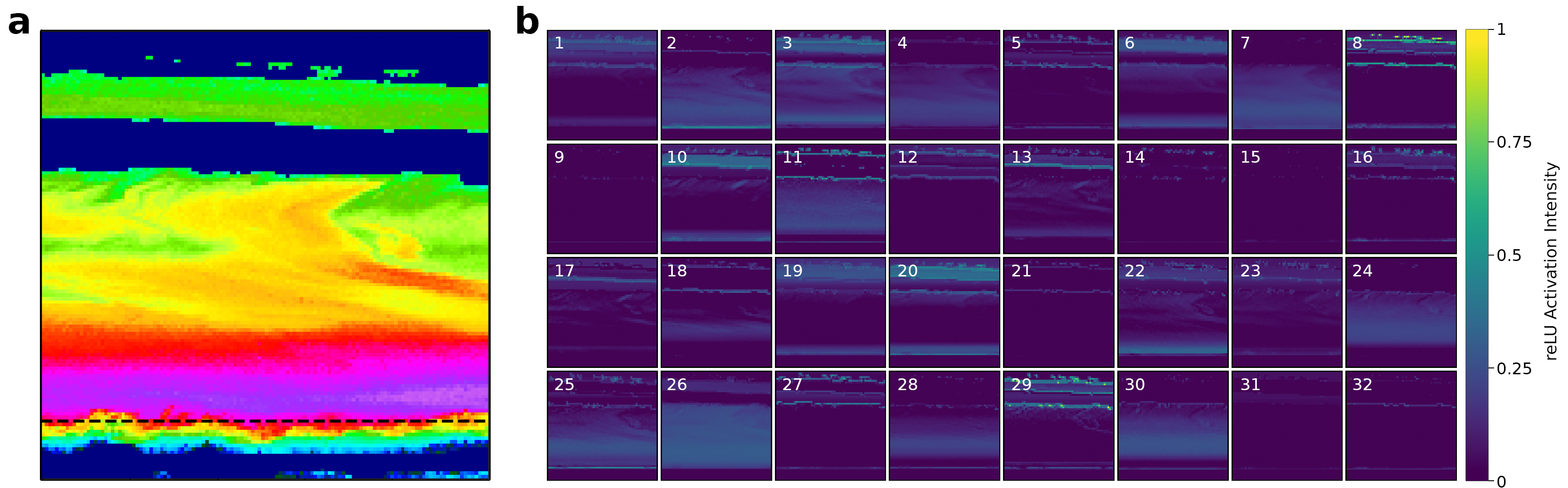 Figure 14: a) Example reflectivity input to the 3+_5 model; and b) the set of 32 feature maps produced by the e1 encoder layer of the model. Image by author.