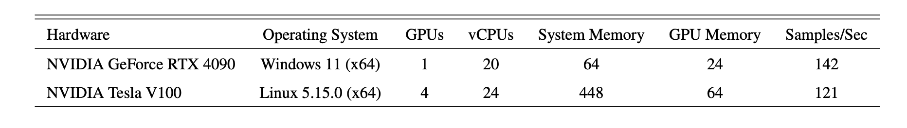 Table 1: Summary details of hardware used for model training. Image by author.