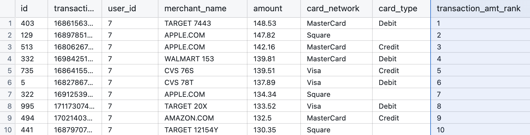 Here we have our transaction_amt_rank which ranks each customer's transactions by amount descending (largest = rank 1).