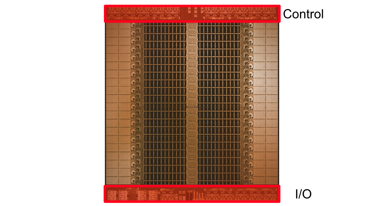 The control circuitry at the top of the TSP, and the I/O at the bottom of the TSP. Source