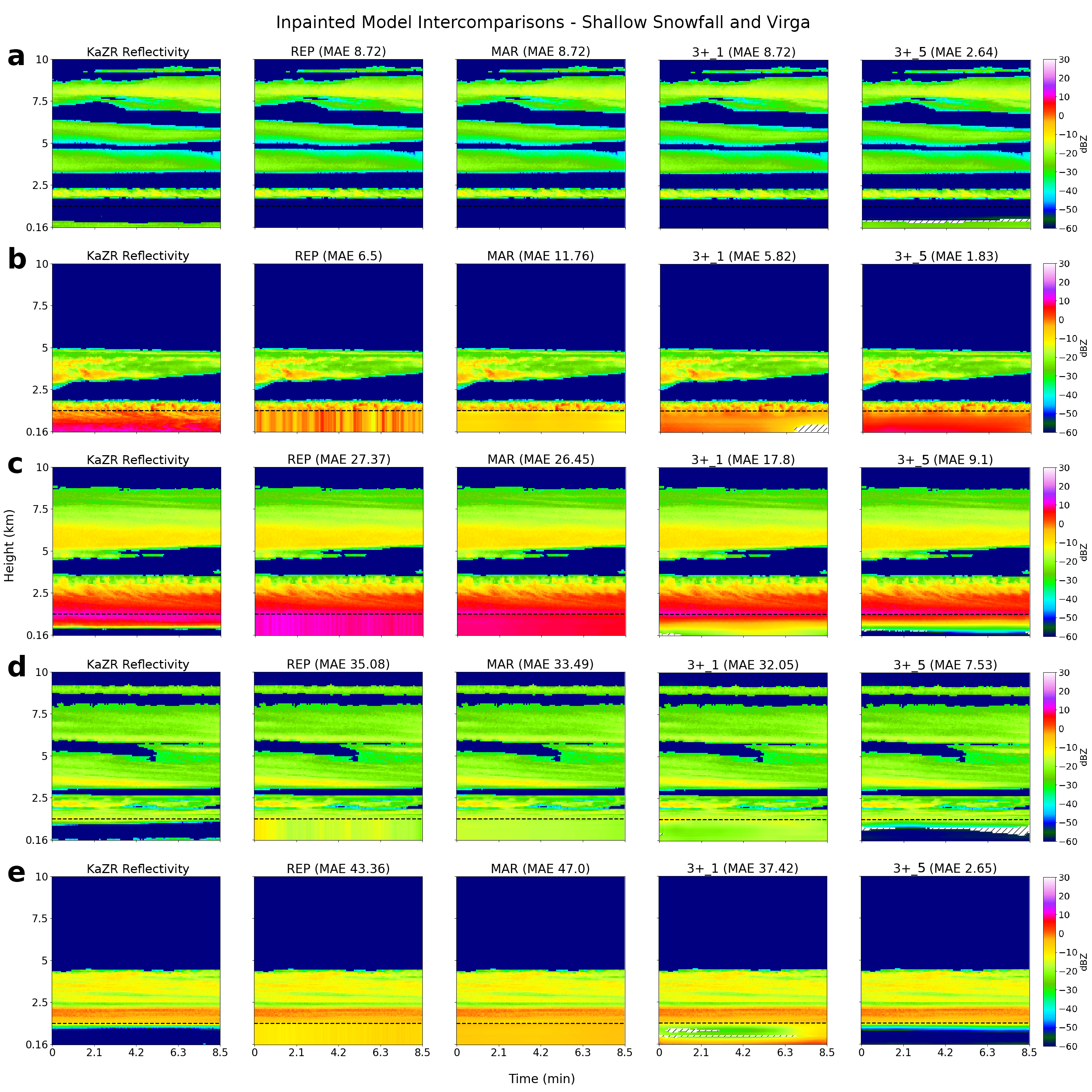 Figure 10: The same as Fig. 9, now focusing on shallow snowfall and virga cases for each model's inpainted predictions. Image by author.