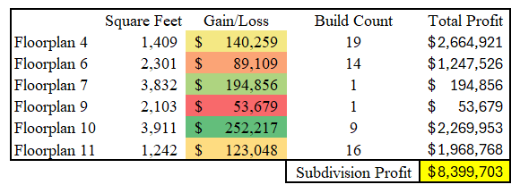 optimized strategy - image by author