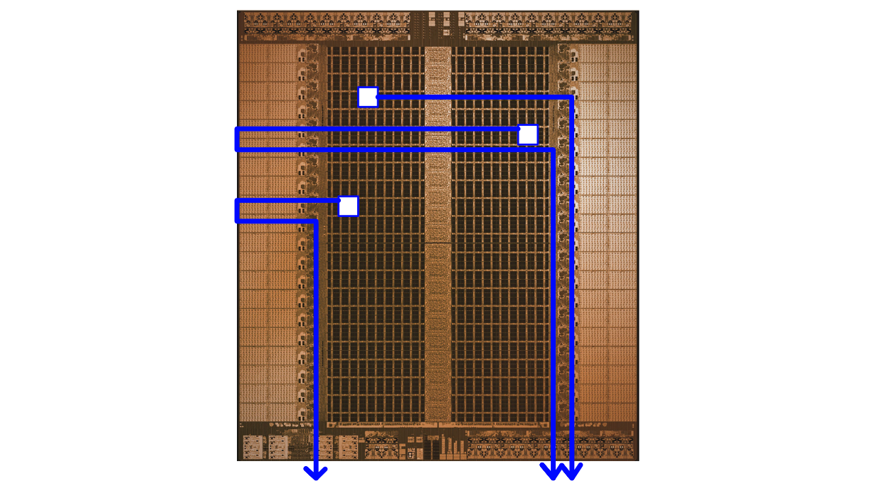 A conceptual diagram of how data flows through the TSP. Data is loaded into memory and then flows laterally along the chip, allowing that data to interact with various functional components along the way. Ultimately, once calculation is complete, the data is shipped out of the TSP via the switch units.