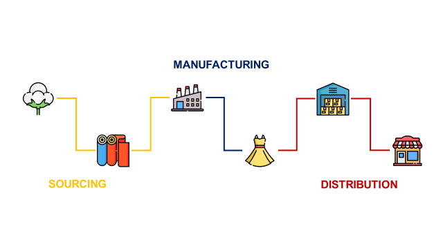 Value Chain Management - (Image by Author)