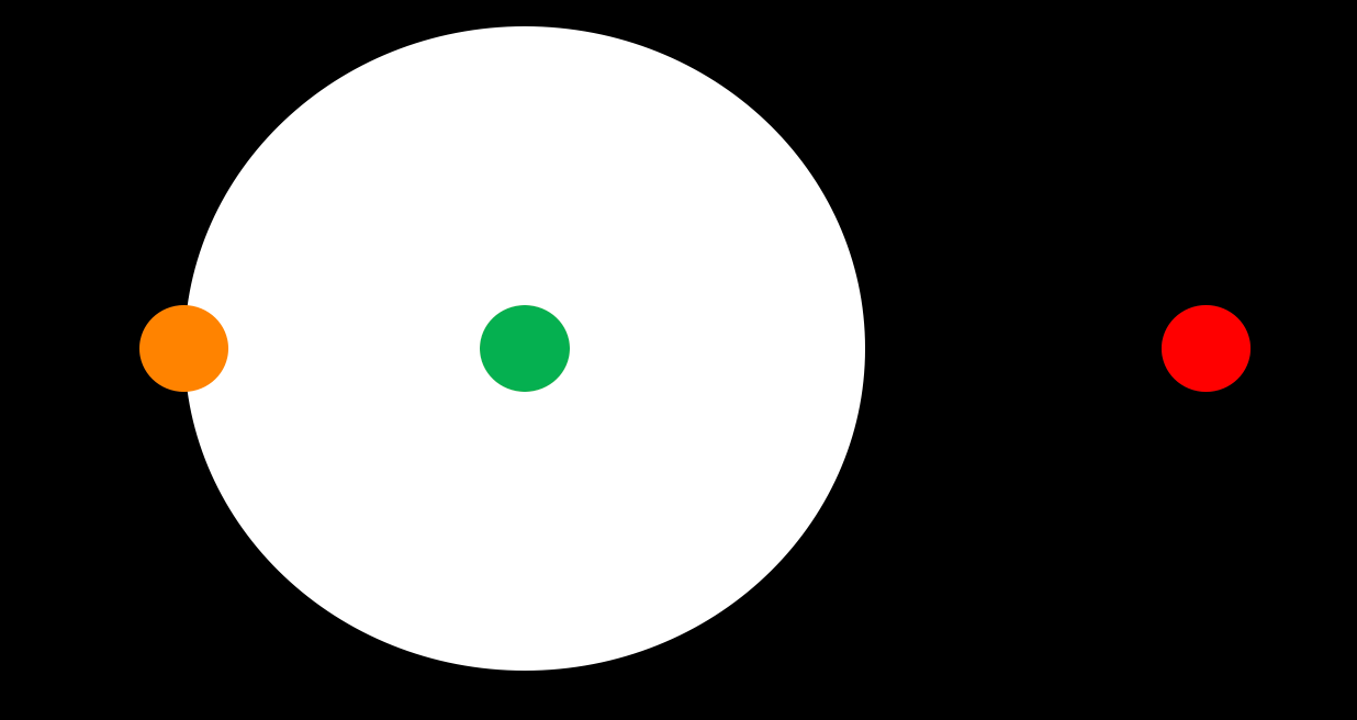 Figure 1: "Nobody's perfect" - performance of intelligent systems is degrading as we move further out of a system's "comfort zone"