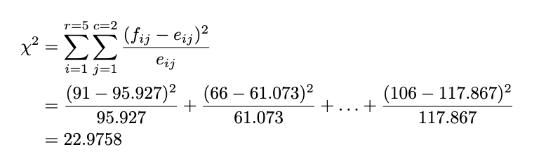 Figure 14: Calculate Test Statistic of contingency table test by Author