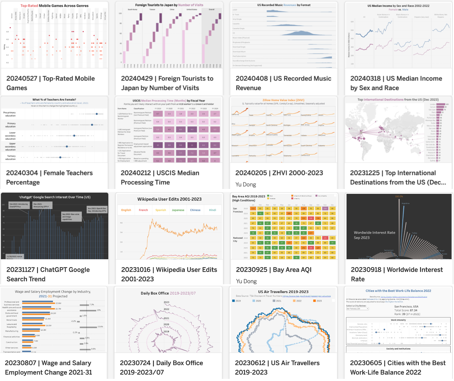 My Recent Weekly Visualization Selections (See more on my Tableau Public)