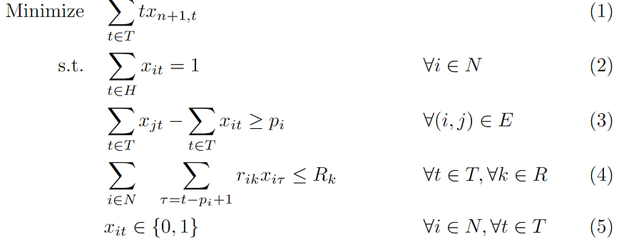 Figure 13. Pritzker et al. 1969 mathematical programming formulation for the RCPSP (Image created by the author)