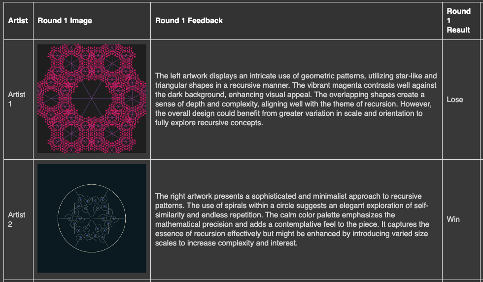 An example of 2 round one images, the judge's feedback and judge's decision. (Colab output screenshot by author)