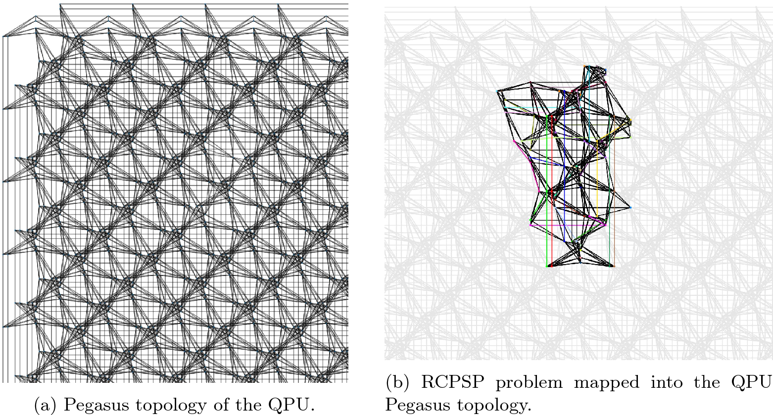 Figure 12. Minor embeddings for an RCPSP instance used in the research article of the author (Image created by the author)