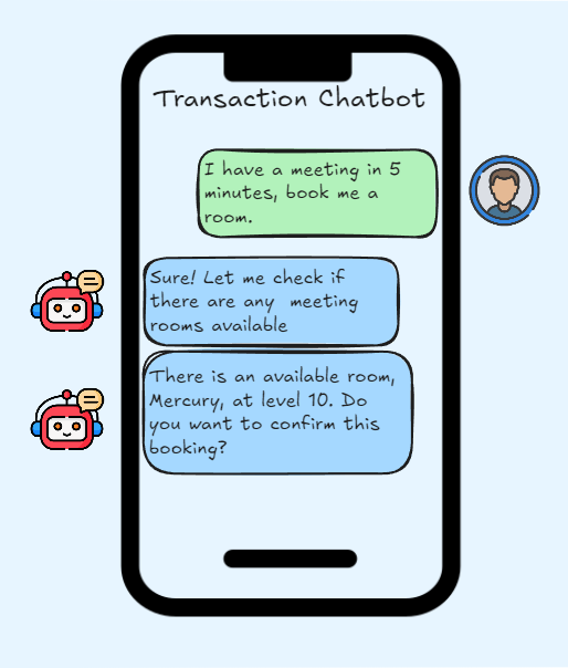 Sample transaction chatbot conversation, Image by Authors