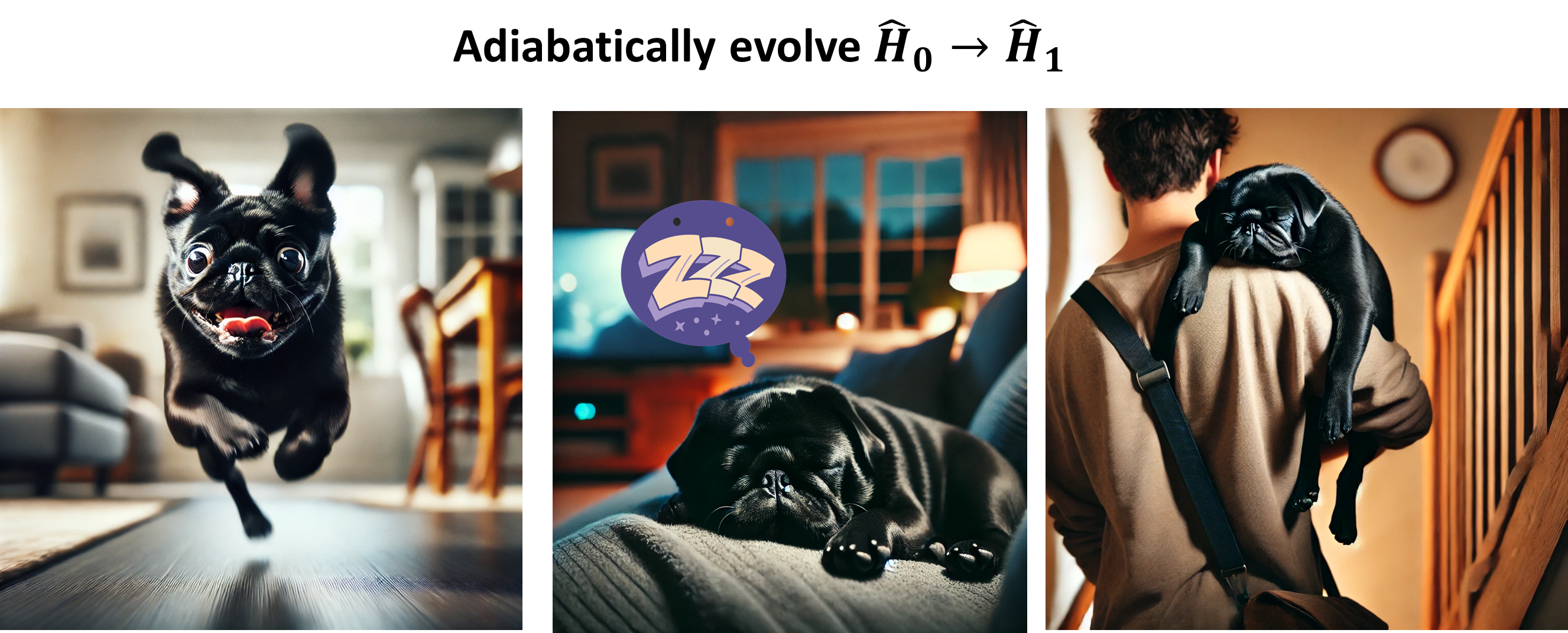 Figure 10. Adiabatic evolution of Ψ (Image created by DALLE-3)