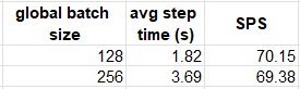 Distributed Training Across NUMA Nodes (by Author)