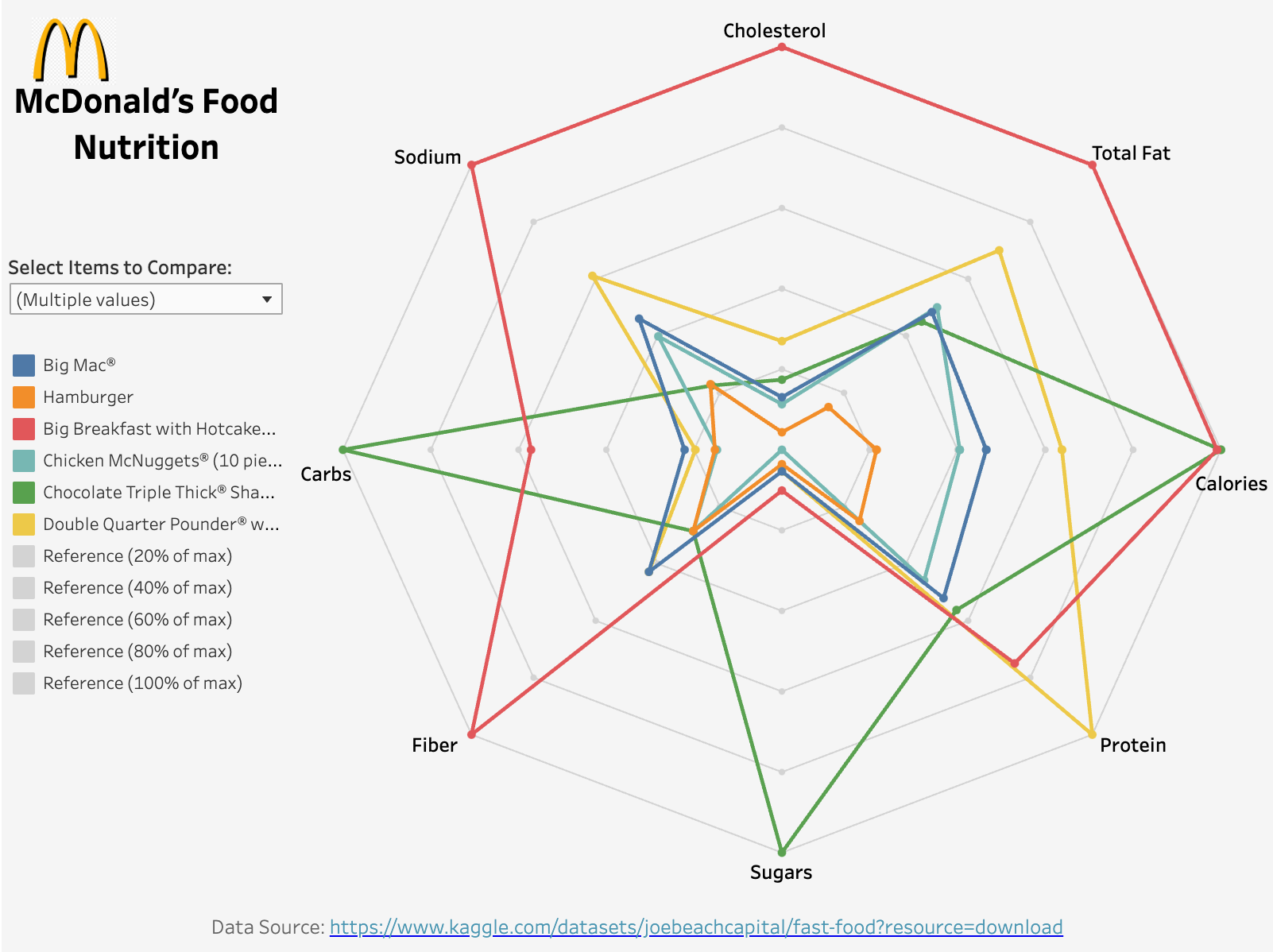 My Radar Chart Example