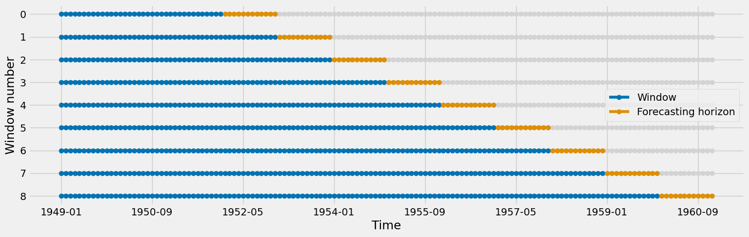 Blue is the train, orange the test period. Image by the author.