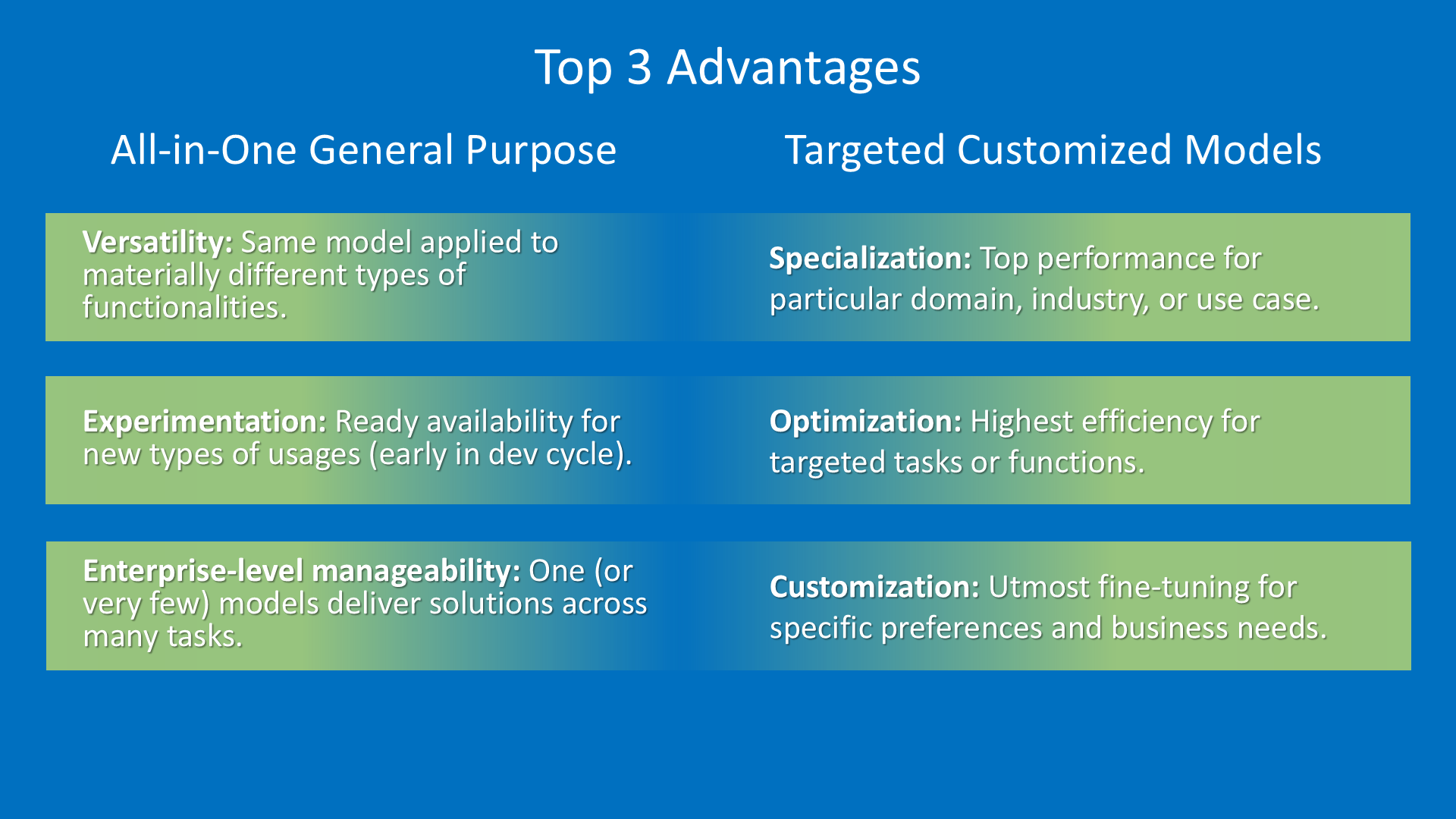 Figure 6. Advantages of general purpose vs. targeted customized models. Image credit: Intel Labs.