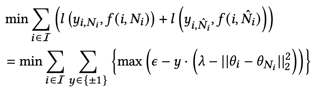 Hinge Loss function for Product2Vec training (Pic Source [1])