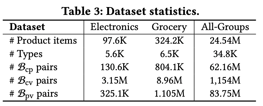 Dataset statistics (Pic Source [1])