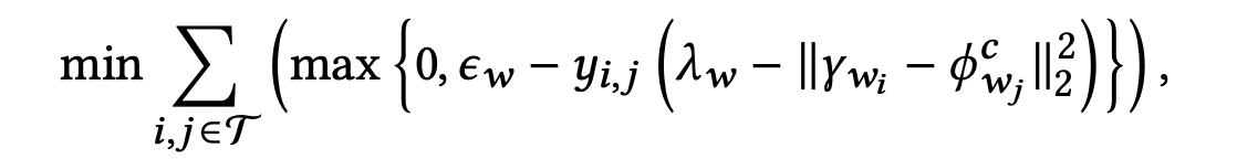 Hinge Loss function for Complementary Type Transition model training (Pic Source [1])