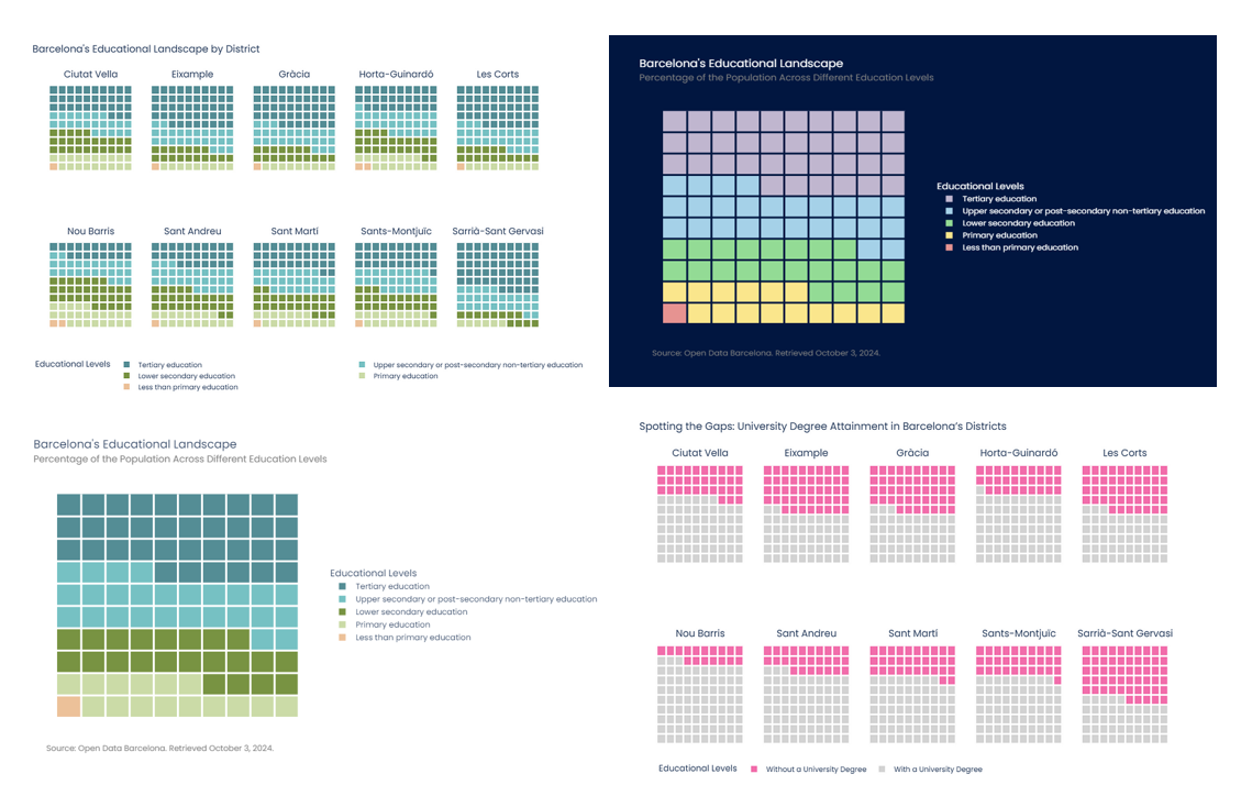 Waffle Charts in Plotly (Image by the Author)