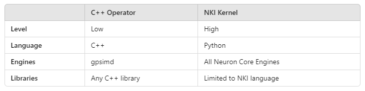 Comparison between kernel customization tools (by Author)