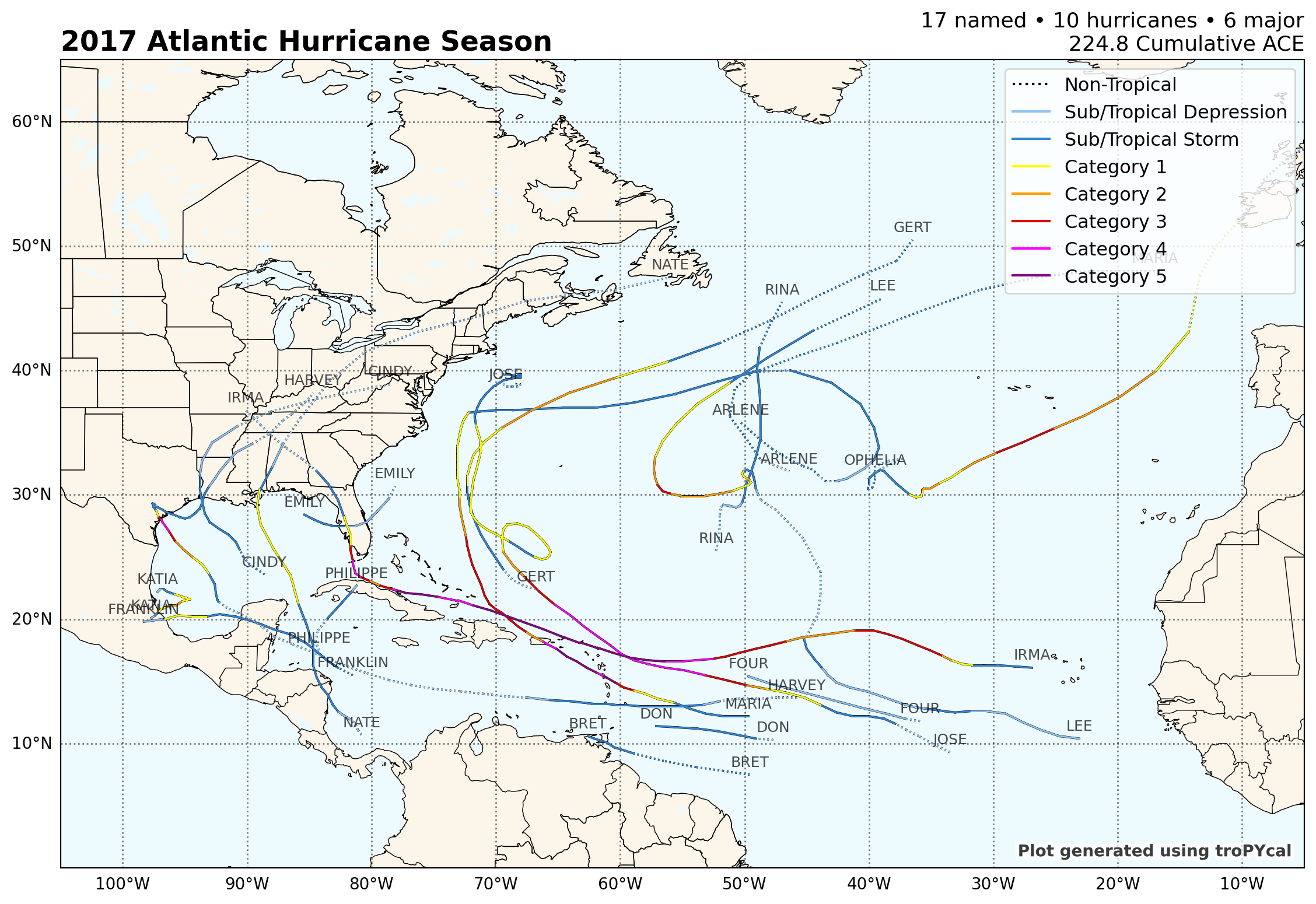 North Atlantic hurricane tracks for the 2017 season colored by storm type (by author)