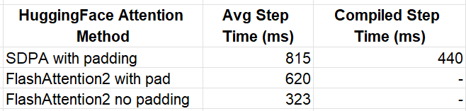 Step time results for different optimization methods (lower is better) - by Author