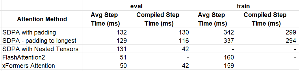 Step time results for different optimization methods (lower is better) - by Author