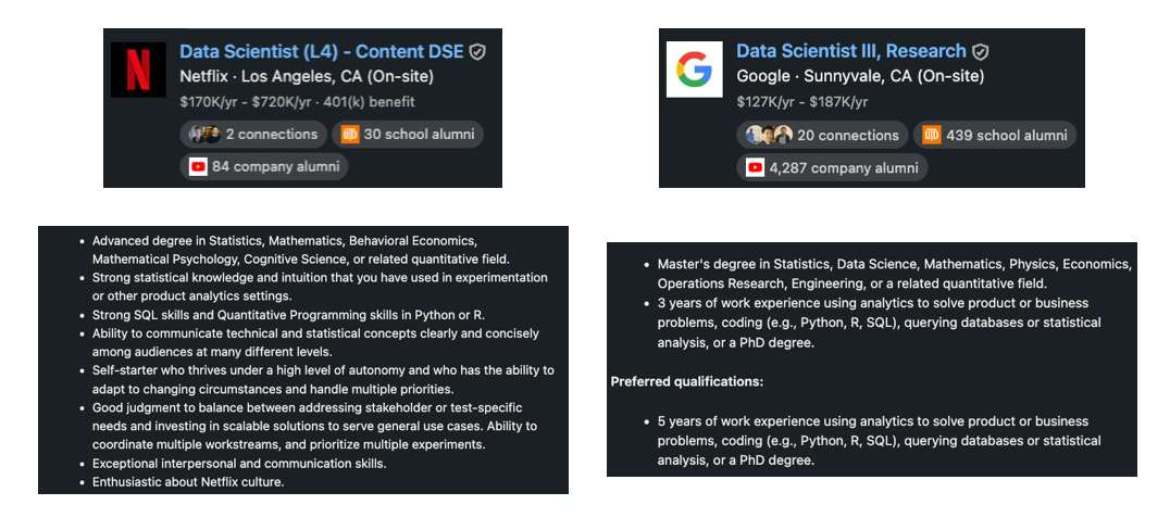 Comparison of similar data scientist roles. Image by author.