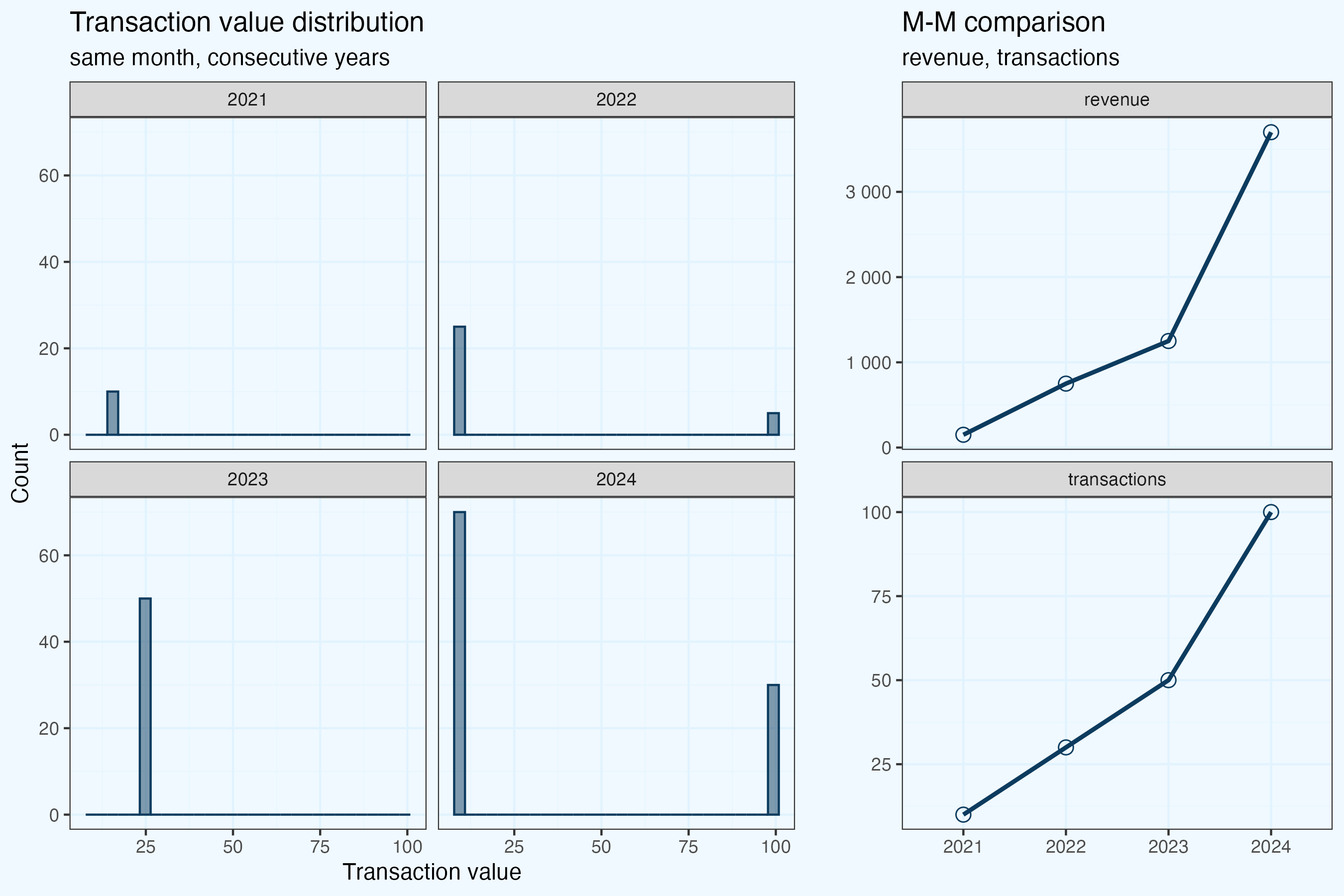 Example dataset