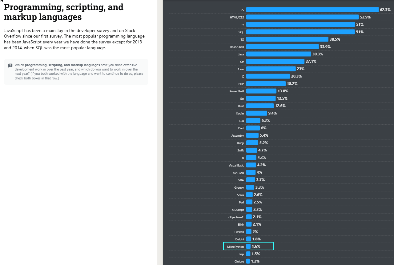 Image from Stack Overflow