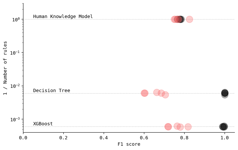 Red dots - Test, grey dots - Train data, image by Author