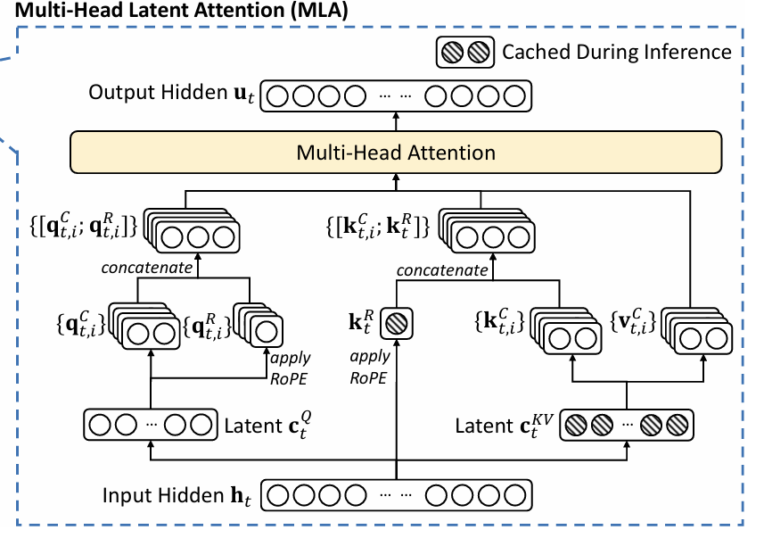 Figure 6. Flowchart of MLA. Image from [3].