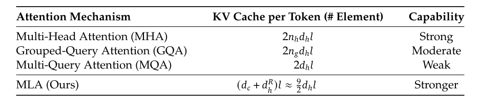 Table 1 from [3].