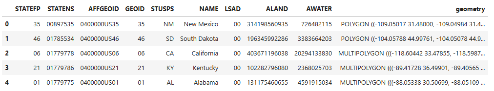 First 5 rows of the states_gdf GeoDataFrame (by the author)