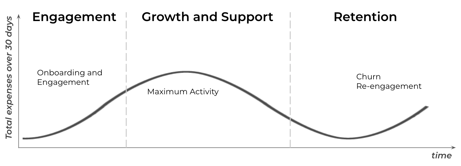 User journey, image by Author